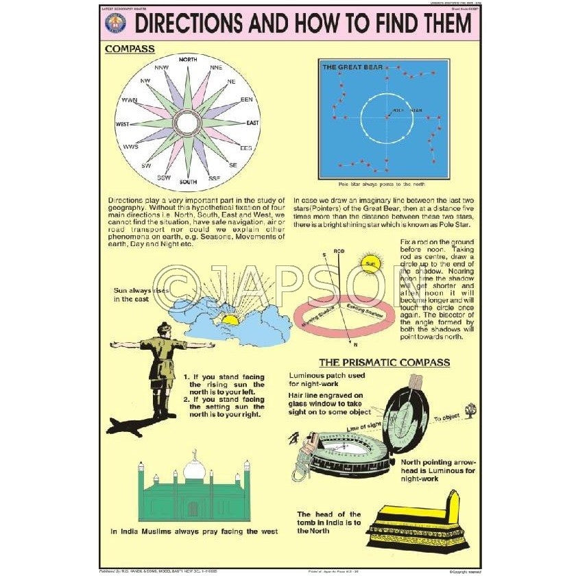 Map Reading Charts, School Education Map Reading Charts, School Education